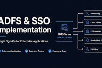 configure enterprise adfs, saml sso, and mfa integration