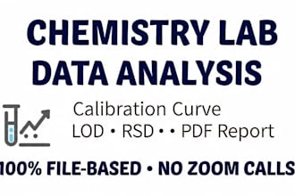do chemistry lab analysis with calibration curve and method validation
