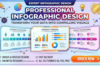 make appealing infographics charts, graphs, design for your business or amazon