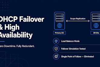 design high availability dhcp failover and disaster recovery