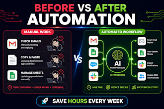 automate your business workflows with ai and no code tools