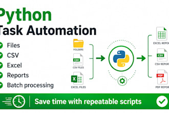 create a python script to automate your repetitive task