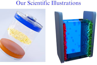 design a scientific graphic, toc for a publication