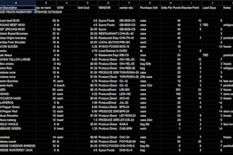 build a structured inventory system