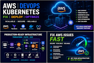 fix and deploy your AWS infrastructure with terraform and kubernetes