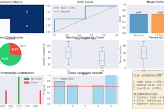 turn your data into actionable business insights