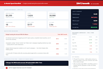 audit your google ads meta linkedin amazon or youtube campaigns for wasted spend