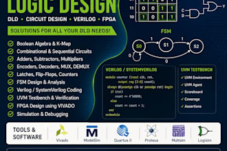 do digital logic design, verilog, systemverilog, uvm, and fpga design