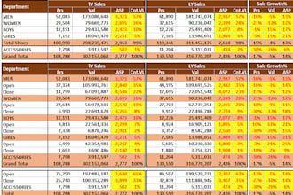 build demand forecasting and inventory models