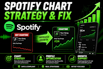 optimize your spotify music spotify chart strategy spotify chart promotion