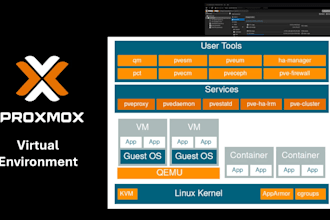 help you troubleshoot, fix, setup and configure proxmox