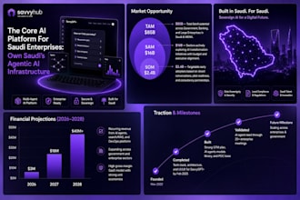 design a startup pitch deck for investors and fundraising