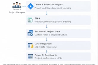 set up and optimize your jira workspace