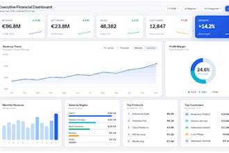 create professional dashboards and KPI reports