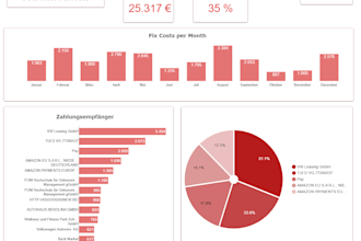 create professional dashboards and KPI reports