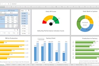 do excel dashboard, excel spreadsheet, excel macros, excel vba, google sheets