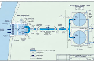 water intake and storage design, reservoir, tank and supply system engineering