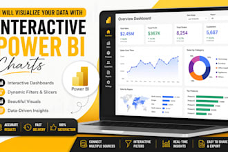 visualize your data with interactive power bi charts