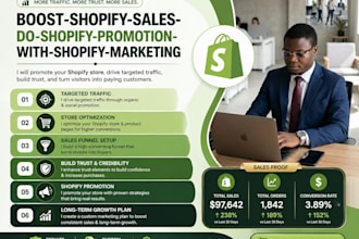 boost shopify sales do shopify promotion with shopify marketing