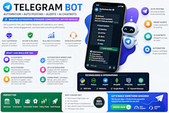 create telegram bot for automation, auto posting, alerts, ai chatbots