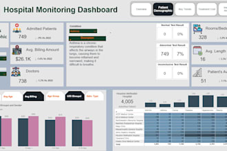 build interactive power bi dashboard and KPI reporting system for your business