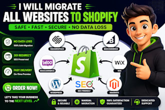 do shopify migration, migrate wordpress to shopify, copy, clone shopify website