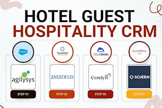 setup agilysy salesforce amadeus travelclick cendyn sojern cloudbeds guestfolio