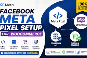 facebook meta pixel setup woocommerce pixel capi purchase event tracking