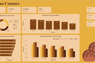 transform your business data into actionable bi dashboards