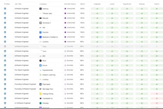 source and screen quality candidates for your company asap