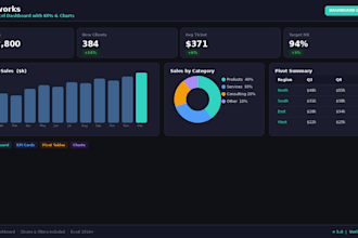 create an interactive excel dashboard with charts and kpis