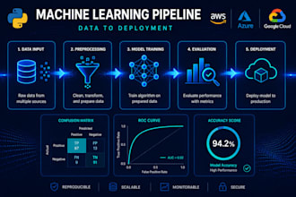build a machine learning model for prediction, classification, or forecasting