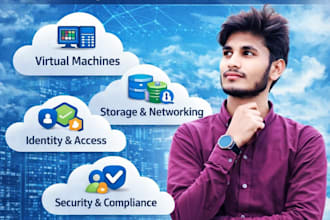 help configure and manage your cloud infrastructure on azure