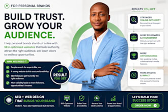 wordpress developer, elementor, woocommerce, speed and SEO, web developer