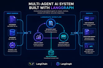 build an ai agent or multi agent system using langchain and langgraph in python