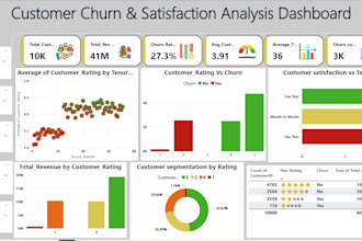 do data analysis excel dashboard power bi and sql work
