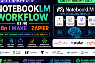 automate your notebook lm workflow using n8n make zapier notebooklm ai summary