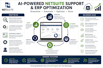 be your monthly netsuite ai automation partner