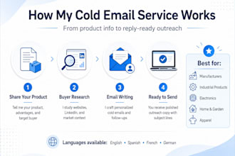 write b2b cold emails for your manufacturing business