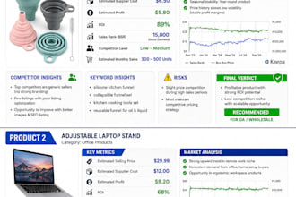 do expert amazon product research to help you scale your fba store profit