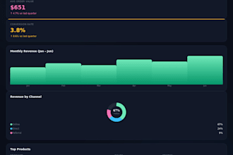 design an interactive sales report dashboard in HTML