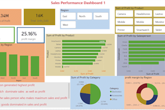 create power bi dashboards and reports