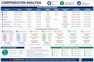 do salary benchmarking and compensation analysis