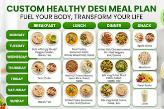 design a healthy desi meal plan for weight loss and pcos control