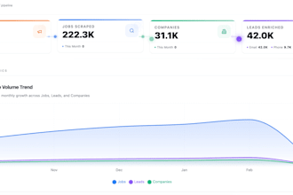build ai lead gen automation for recruitment agencies