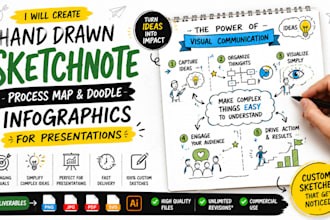 create hand drawn sketchnote, process map doodle infographics for presentation