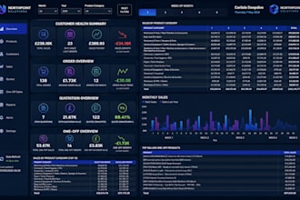 create clean reliable dashboards on power bi