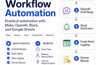 build ai automation workflows using make openai slack and google sheets