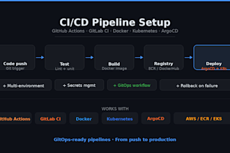 create a reliable ci cd pipeline for you with any tool