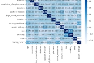 do python data analysis, cleaning, and visualization for you